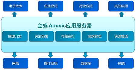 Apusic 文档和下载 应用服务器 OSCHINA 中文开源技术交流社区